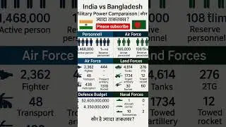 🔥ind vs ban🔥Japan vs China Military Power 2026 😱 | Who Is Stronger?