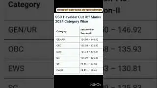 SSC MTS 2024 MTS & HAVALDAR CUT OFF ANALYSIS | SSC MTS 2024 CUT OFF | SSC MTS 2024 TIER 1 CUT OFF