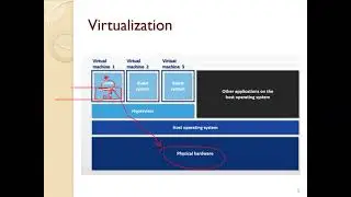 Virtualization vs.  Containerization  -  Intro to Docker  -  Part 1 - Urdu/Hindi
