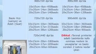 Epson SureLAB D700  & Dye Sub Printer Karşılaştırma