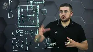 Heat Capacity.