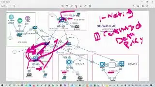 13 SD WAN LAB DIA Direct Internet Accessشرح عربي