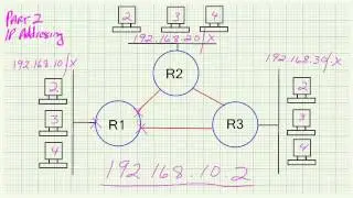 Subnetting Demystified - Part 2 IP Addressing