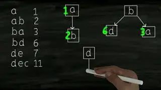 Hackerrank: Finding string patterns with Prefix Trees | C++
