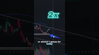 QQQ could see $220 this year (NEW LOWS) #shorts #optionstrading #technicalanalysis #cheddarflow