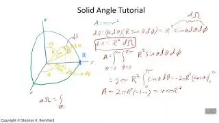 Solid Angle Tutorial