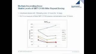SMT C1100 - Phase 1 trial results with Summit PMC (Dec 2012)