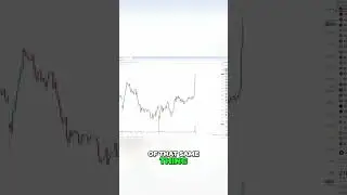 Opening Range Breakout Strategy Explained #shorts