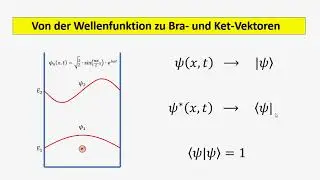 Von der Wellenfunktion zu Bra- und Ket-Vektoren