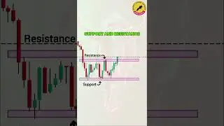 📊 How Support & Resistance Work in Stock Market | Explained Simply!