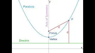 Lecture 9- Tracing of Parabola Graph of Parabola Parabola Plotting How to Trace a Parabola