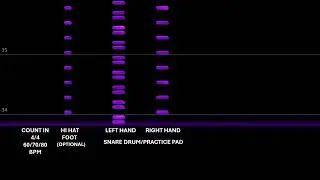 Start the drums RH TRIPLETS 60 70 80