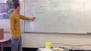 Explanation of Supercompensation (1-Factor Theory)