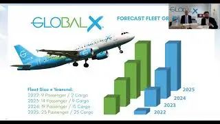 Global Crossing Airlines - November 1, 2022 Q3 Shareholder Update