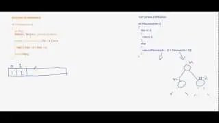 Dynamic programming [ Top-Down vs Bottom-up Approach ]