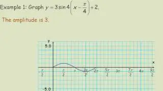 Graphing Sinusoidal Functions