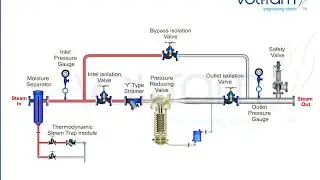 Volfram Pressure Reducing Station