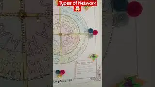 Computer Chart Model 😲