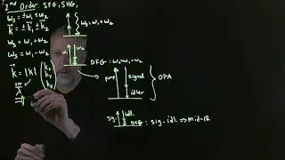 Chem 580 Segment 54 - Phase matching and induced gratings