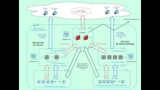 Azure Cloud to Zscaler (ZIA) using CSCs - Deployment Guide - Video 1 - Introduction