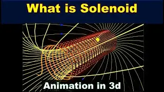 solenoid magnetic field lines animation | calculation | magnetic field due to solenoid