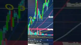 Imminent Ethereum Breakout/Breakdown On Weds. #shorts