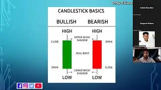 Basic Of Share market/ Green Or Red Candle ?