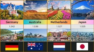 Most Peaceful Countries in the World | Global Peace Index