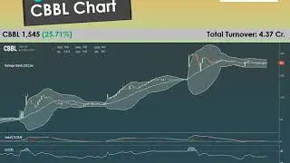 Weekly NEPSE Technical Update