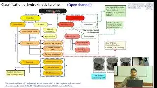 T 02 - Hydrokinetic turbine design and analysis using CAD/SolidWorks and ANSYS for practice