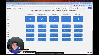 How To Manage Agency Operations From $30K-$100K/MO [TRAINING]
