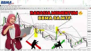 Rahasia Candle Momentum BBMA Oma Ally 🔥 Cara Gunakan dalam Multi Time Frame (MTF)