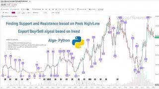 Export Signal BUY/SELL based on Trend - Calculate Support and Resistance - From Peek High/Low - v2.1