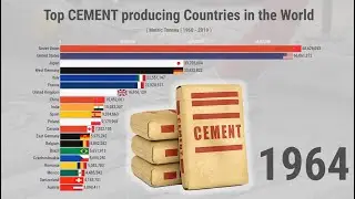 Top CEMENT producing Countries