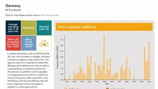 Powering Down Coal portal demo video