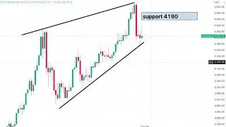 Weekly GOLD Analysis Starting 05th Jan to 09th Jan | New Year Market Forecast | Silver & OIL Update