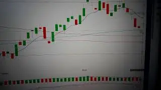 S&P 500 Index or the Standard & Poor's 500 Index US stock market analysis