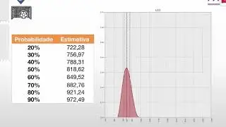 O Cone da Incerteza: O COCOMOII para obten&ccedil;&atilde;o de estimativas de tr&ecirc;s pontos