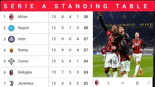 Serie A Standing Updated Table | AC Milan on Top of the Table | Matchday 13 |