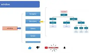 Document VS Window (Topic 72) | Difference between Document and Window | JavaScript Course in Hindi