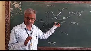 Extension Of IS- LM Model With Labor Market & Flexible Pricesश्रमबाजार आणि लवचिक किमती- IS- LM मॉडेल