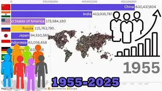 🌍 Эволюция самых густонаселенных стран мира (1955-2025 гг.) Гонка роста населения