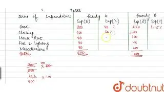 Represent the following data, using a percentage bar diagram :