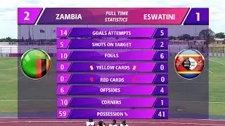 HOLLYWOODBETS COSAFA WOMEN&rsquo;S CHAMPIONSHIP 2026 - Zambia vs Eswatini