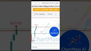 Latest Indicator for Intraday Trading | 90% Accurate Buy & Sell Signals | Best for Nifty #indicators