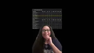 City of Norman Overtime Masterclass! Oklahoma Vs. South Carolina Women&rsquo;s College Basketball Review