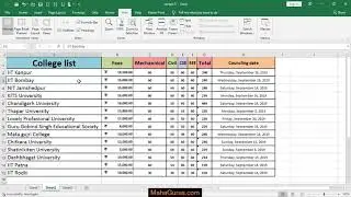 How to Display in Normal View in Excel- Display in Normal View in Excel Tutorial in Hindi