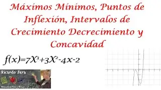 Máximos Mínimos Punto de Inflexión Intervalos de Crec  Decrec  y Concavidad