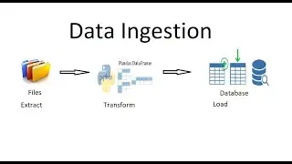 Data Ingestion using Python | From local File to Database Table | ETL | Oracle Database Connection