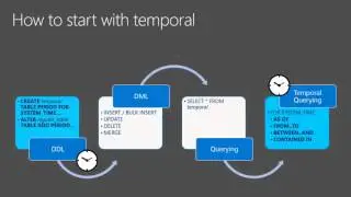 Microsoft Ignite 2015 Temporal, Query Store, and JSON Support in Microsoft SQL Server